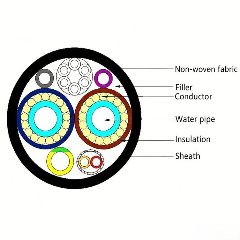 Liquid-Cooled EV Cable