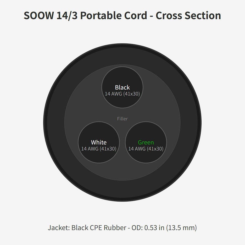 SOOW 14/3 Portable Cord 600V UL62 Rubber Cable